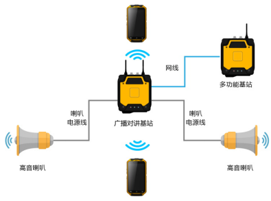 智慧園區(qū)管理系統(tǒng)