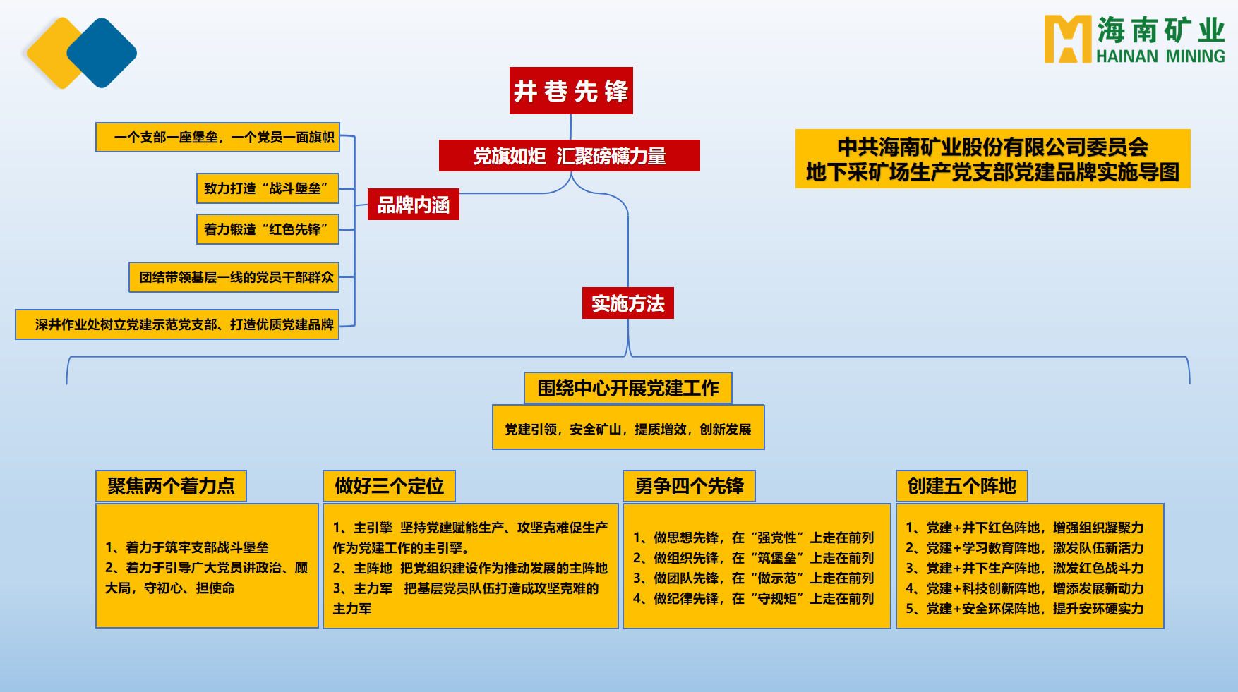 海南礦業(yè)多個(gè)黨支部獲海南省國資委表彰2.png